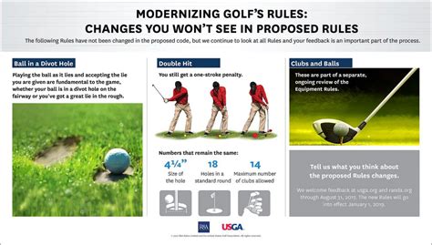 The R&A and USGA Unveils New Rules of Golf