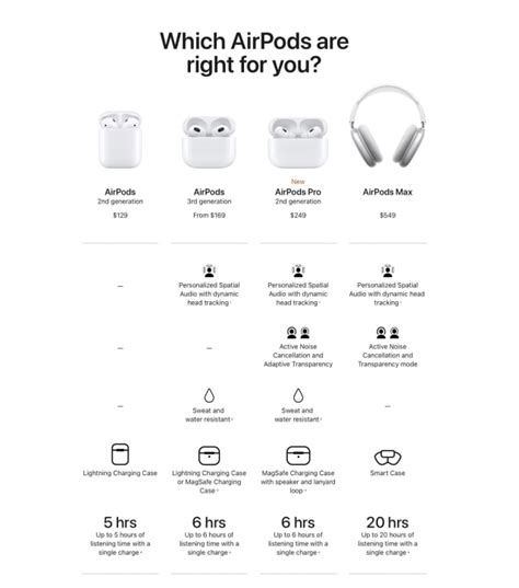 AirPods 3 vs AirPods Pro 2 - iClarified