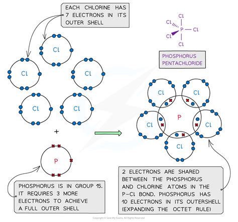 CIE A Level Chemistry复习笔记1.3.7 Covalent Bonding-翰林国际教育