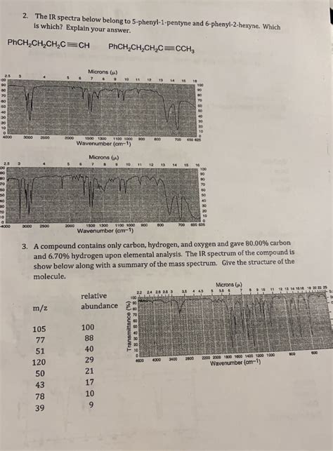 Solved 2. The IR spectra below belong to 5-phenyl-1-pentyne | Chegg.com