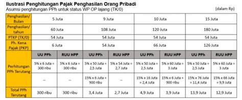 Tarif Progresif PPh 21 Terbaru dan Rumus Perhitungannya