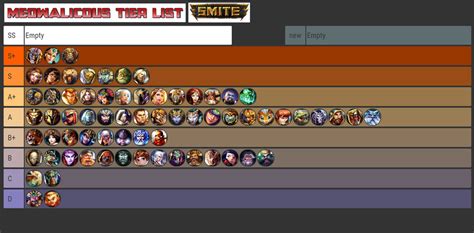 Smite Tier List