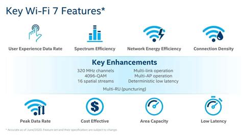 Wi-Fi 7 Specifications and features