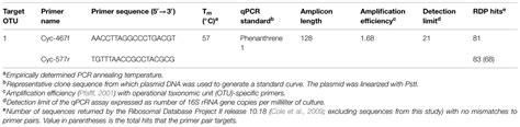 Frontiers | Cultivation-dependent and cultivation-independent characterization of hydrocarbon ...