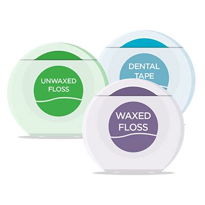 No matter what kind you’re using, flossing is important – and you ...