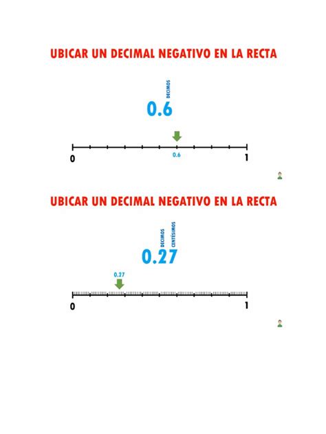 Ubicar Decimales en La Recta Numerica | PDF