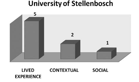 University of Stellenbosch | Download Scientific Diagram