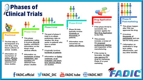 Clinical Trials Interpretation and Design FADIC Mini - Course