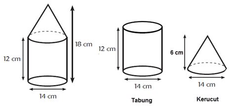 contoh soal volume gabungan kerucut dan tabung Bangun lengkung rumus gabungan kelas matematika ...