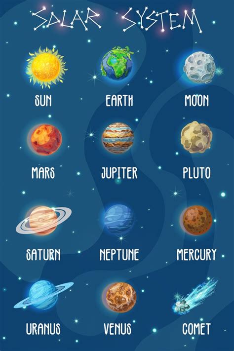 Planets Name In English With Pictures », 57% OFF