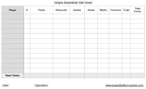 3 Basketball Stat Sheets (free to download and print)