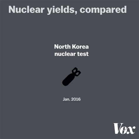 nuclear weapons gifs | WiffleGif