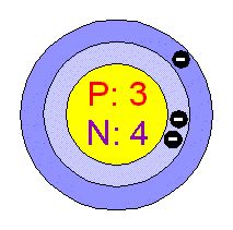 Lithium-Li atom