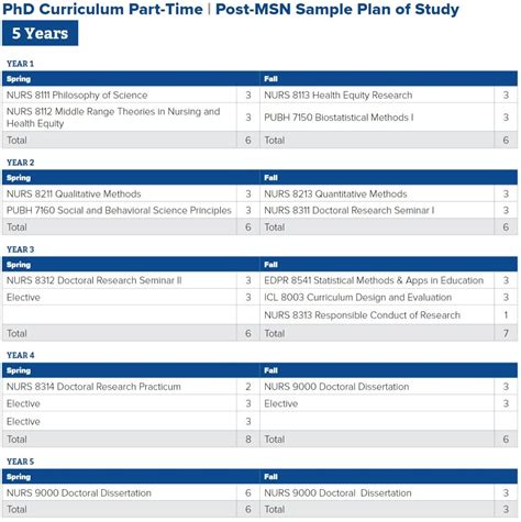 PhD Program - Loewenberg College of Nursing - The University of Memphis