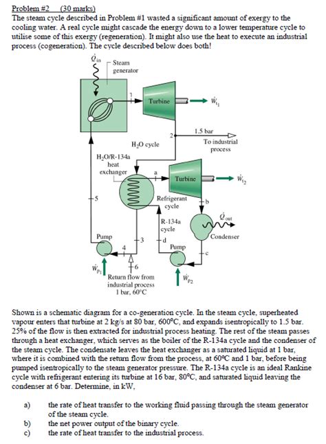 Solved The steam cycle described in Problem #1 wasted a | Chegg.com