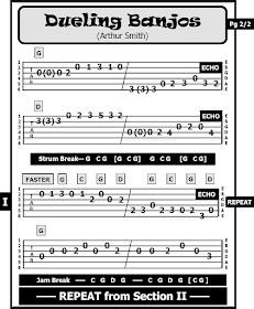 Guitar TAB Songs: Dueling Banjos & Guitar Boogie--- by Arthur Smith | Guitar tabs songs, Dueling ...