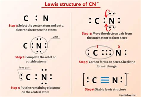 Cyanide Ion Lewis Structure