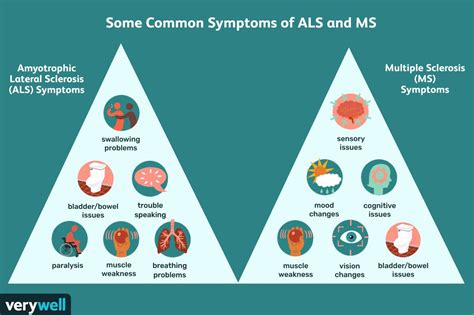 ALS and Multiple Sclerosis: Similarities and Differences