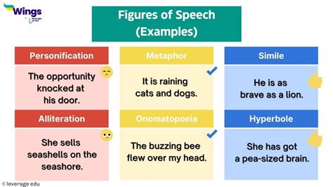 Figures of Speech with Examples, PDF | Leverage Edu