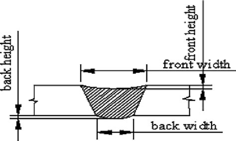 Typical weld bead geometry | Download Scientific Diagram