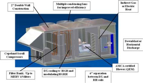 Make up Air Units: All You Need to Know and More