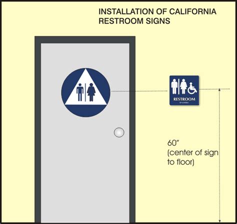 Why It’s Important To Have ADA Compliant Signage & Keep Up With Code