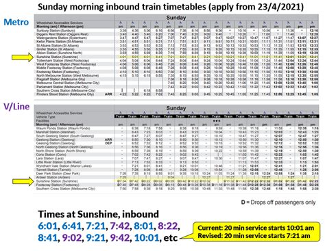 Melbourne on Transit: Timetable Tuesday #113: Time to end Sunshine's V/Line boarding ban (and ...