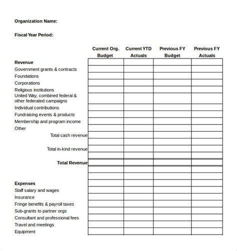 Personal Annual Budget Template For Your Needs