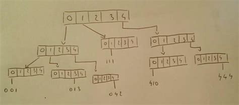 algorithms - Sorting a list of strings in lexicographic order of sorted strings - Computer ...