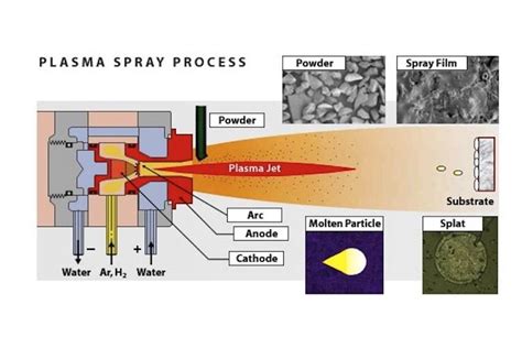 Metco Metalizing Gun Price | Thermal Spray Gun manufacturers | Wire Flame Spray Gun in India