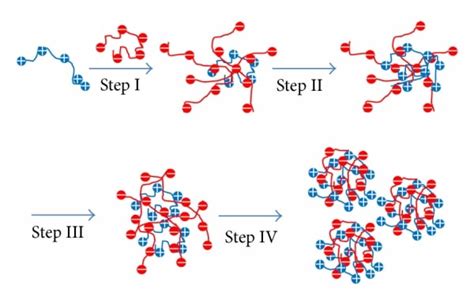 Water treatment flocculation: Which flocculation agent is best?