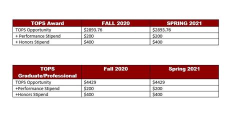 Tops Information for Students | ULM University of Louisiana at Monroe