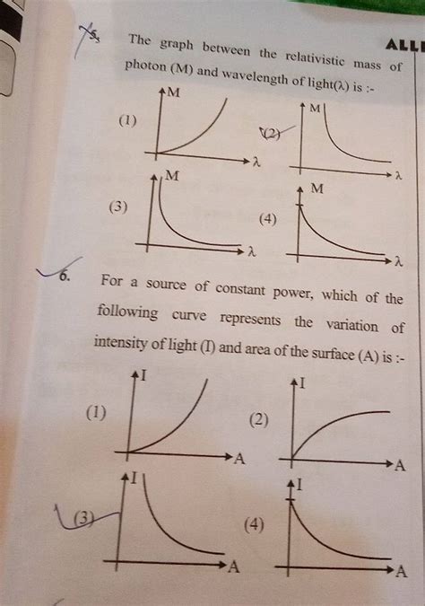 5. The graph between the relativistic mass of photon (M) and wavelength o..