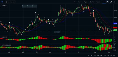 Alligator Indicator Trading Strategy, Formula, PDF - StockManiacs