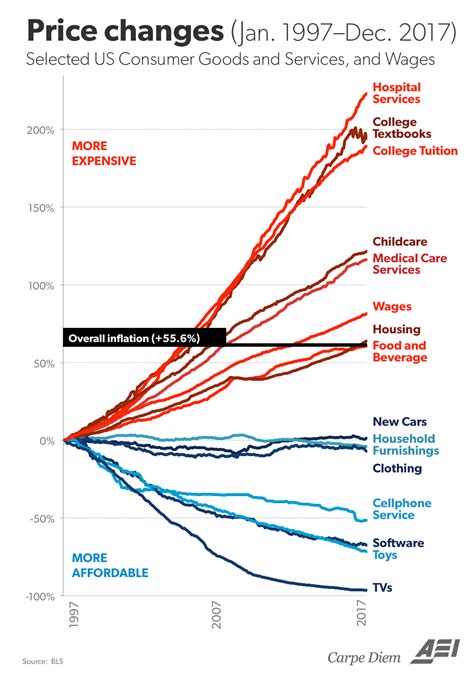 3 Things: Inflation, Fact-checking, & State Tax Rates | SageBroadview