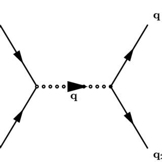 Feynman diagrams relevant to the renormalization of in-plane moduli ...