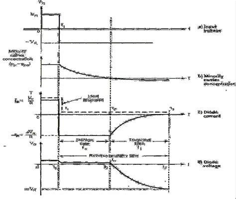 ELECTRICAL AND ELECTRONICS ENGINEERING..!!: DIODE SWITCHING TIMES