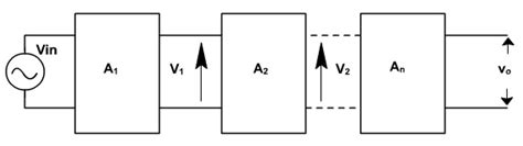 Write short note on multistage amplifier.