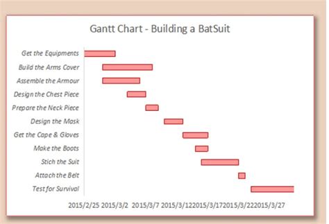 The 10 Most Stunning Excel Dissertation Gantt Chart, 59% OFF