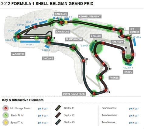 Belgian Grand Prix Circuit