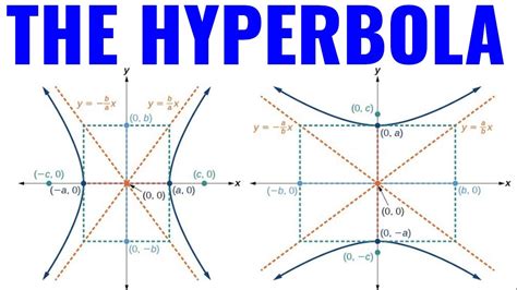 Graphing and Identifying Key Features of the Hyperbola - YouTube