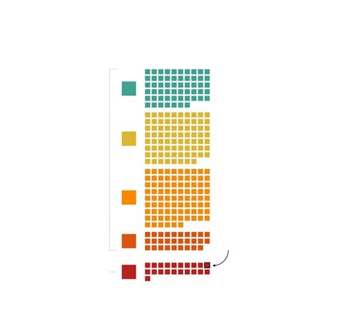 Texas schools with more student poverty got the most Ds and Fs in state ...