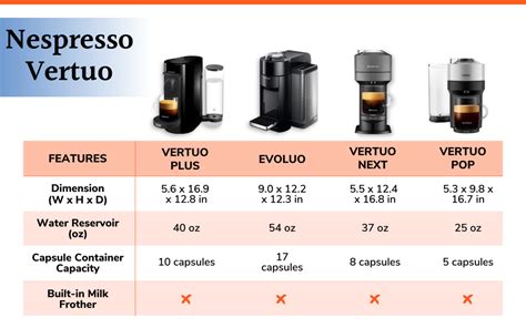 Best Nespresso Machine Comparison: Our Top Seven Choices