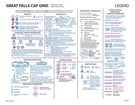 Vfr Sectional Chart Airspace Symbols