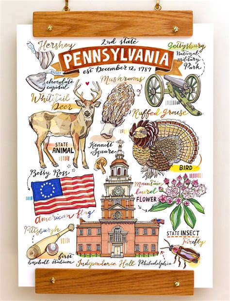 Pennsylvania Print State art Illustration State Symbols | Etsy