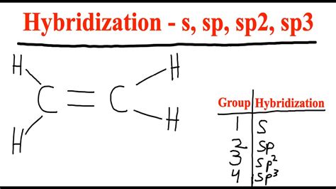 How to determine Hybridization - s, sp, sp2, and sp3 - Organic Chemistry - YouTube