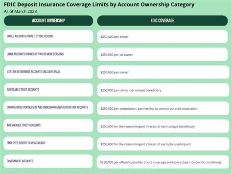 Bank with Confidence: A Deep Dive into FDIC Insurance for Personal and ...