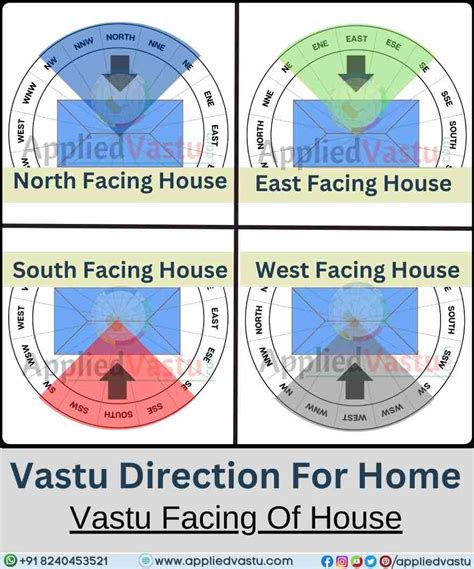 Vastu for Home : The Most Important Vastu Tips for New Home 2024