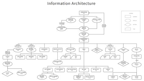 The Comprehensive Guide to Information Architecture - Visual Identity