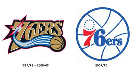 Philadelphia 76ers return to old logo, uniforms